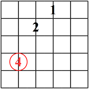 triada menor guitarra