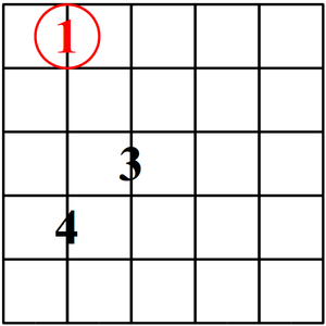 triada menor guitarra