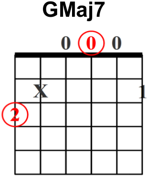 Acordes de Séptima Mayor: Parte I - Angel's Guitar