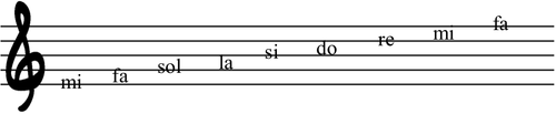 todas las notas clave de sol