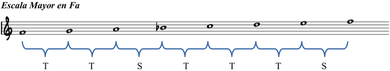 Escala Fa Mayor