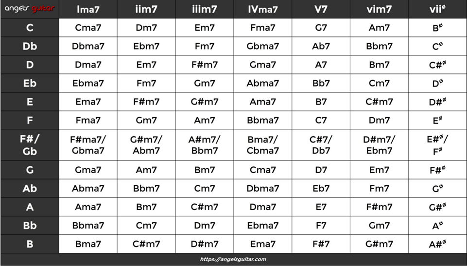 Todos los acordes y escalas para guitarra pdf to jpg gratis