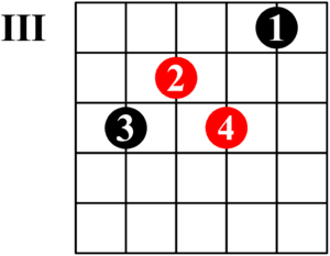 D7