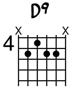 acorde D9
