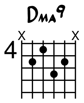 acorde Dma9