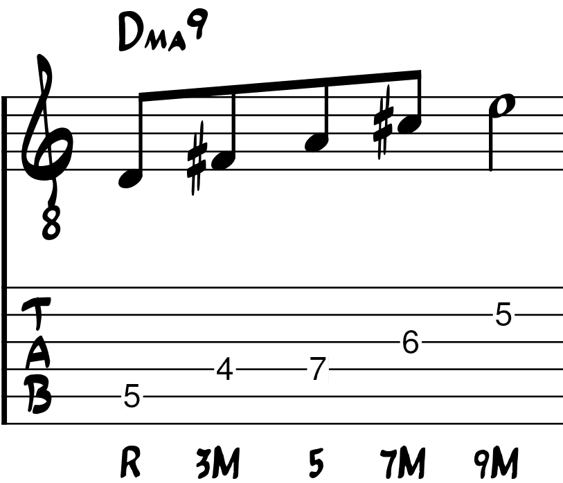 estructura acorde Dma9