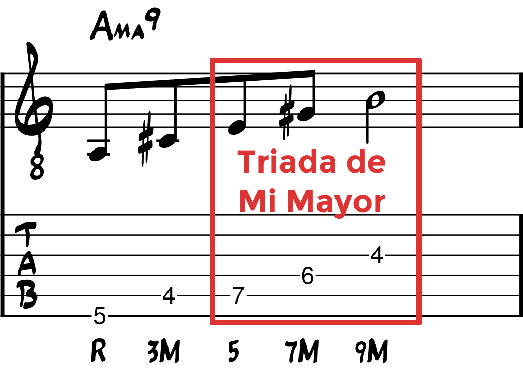triada de Mi en La novena mayor
